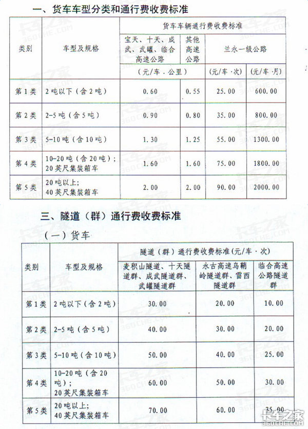 甘肃暂未实行收费新规 仍按车型加计重收 超限运输部分按6倍费率收费