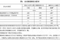 盘刹气囊将成挂车标配 GB7258新规发布