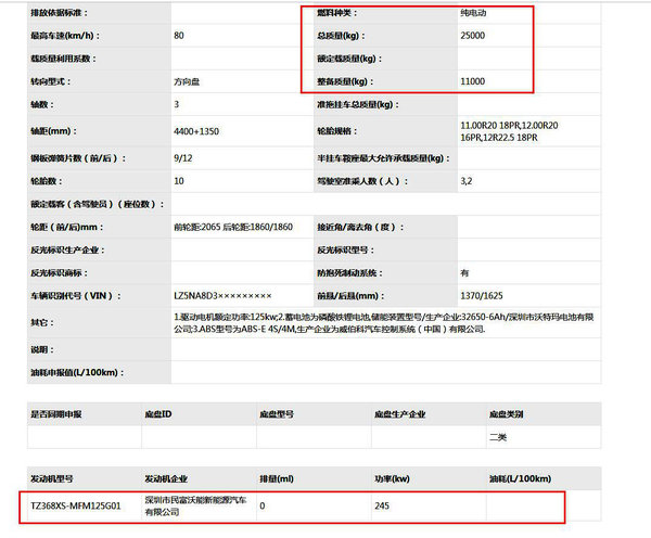 华菱两款纯电动卡车上公告 你会买账吗?