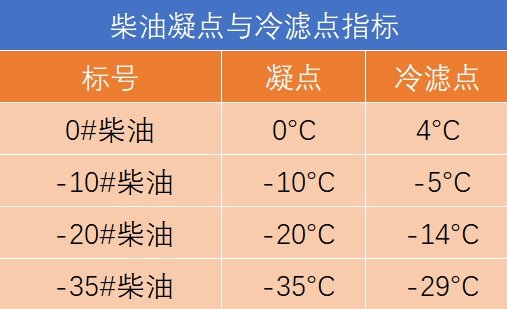 卡车冬季行车宝典，老司机人手一份！