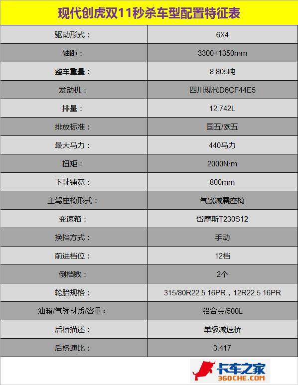 双十一钜惠狂欢 四川现代全系惠不可挡