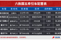 手握32万！ 这几款牵引车你会选择谁？