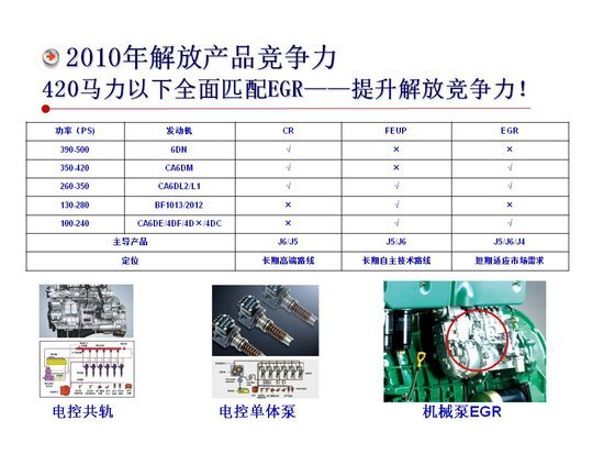 ������ѡ��&nbsp;2010����ǣ�����ص��Ʒ