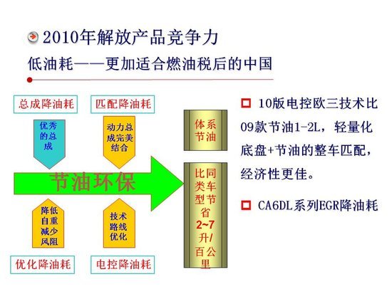 多样性选择 2010年解放牵引车重点产品