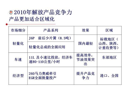 ������ѡ��&nbsp;2010����ǣ�����ص��Ʒ