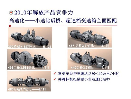 ������ѡ��&nbsp;2010����ǣ�����ص��Ʒ