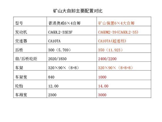 ��ǿ��������&nbsp;���ƫ�ÿ�ɽ��ж�����