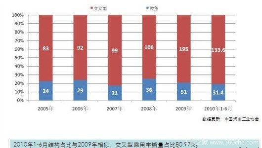 ����ȫ�����΢���г�&nbsp;����Ͽ�����Ʒ