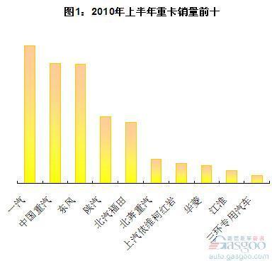 2010�ϰ����й��ؿ�����ǰʮ�������