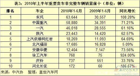 2010�ϰ����й��ؿ�����ǰʮ�������