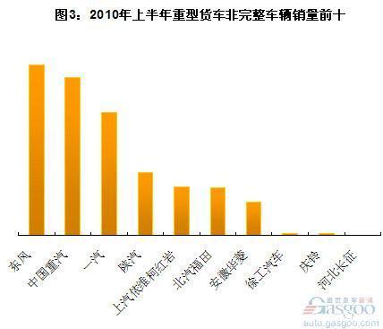 2010�ϰ����й��ؿ�����ǰʮ�������