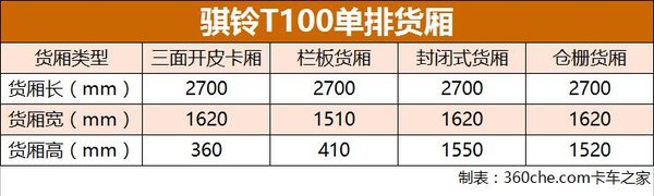 每公里耗油5毛7 试驾评测骐铃T100皮卡