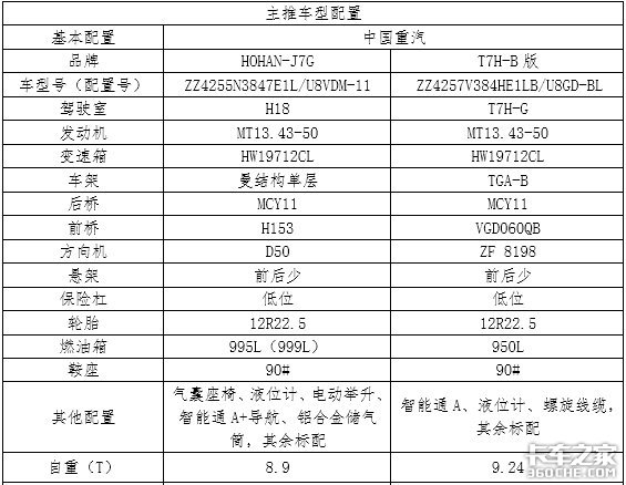 ˫ʮһ���򳵣�����MT13��Ȼ������ʡǮ