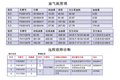 车联网成车队大管家 但在散户市场遇冷