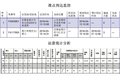 车联网成车队大管家 但在散户市场遇冷