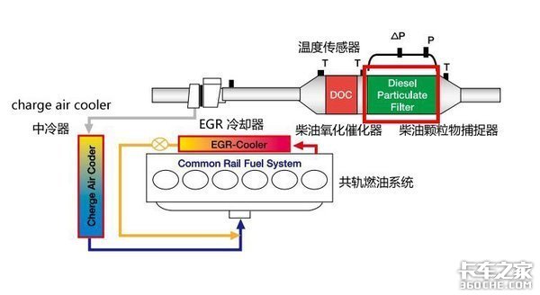 装DPF或将贵1万以上 深圳明年柴油车难搞