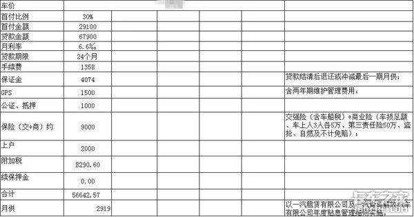 一无所知去选车 解放虎VH厢货长测（1）