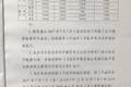 深圳发布新政 提前淘汰国三车最高补3万