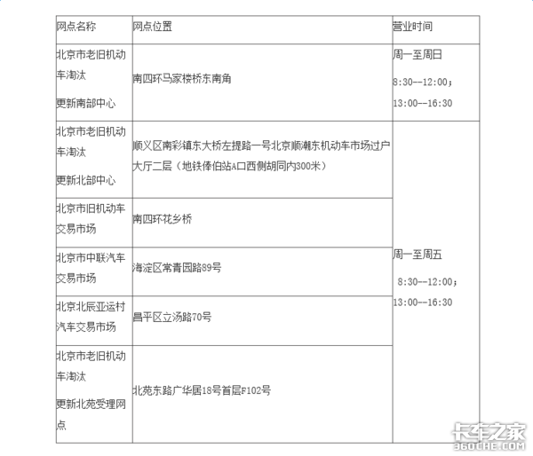 最高补10万 老旧车淘汰竟然能补这么多!