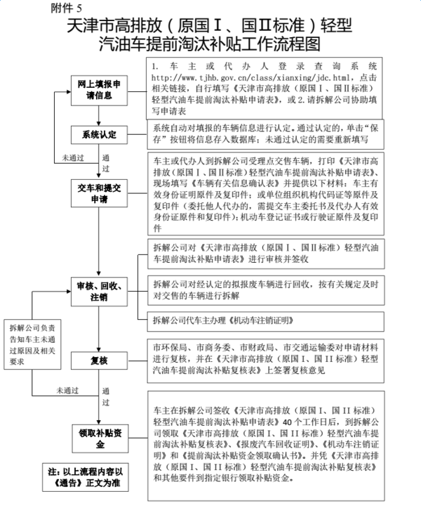 最高补10万 老旧车淘汰竟然能补这么多!