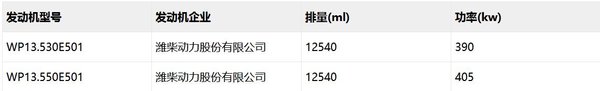 最大550马力 徐工牵引车新公告曝光 除了潍柴WP13还装科索9
