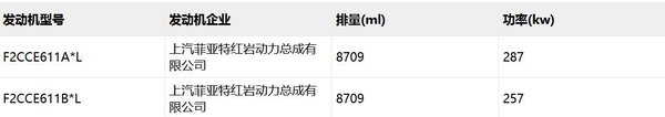 最大550马力 徐工牵引车新公告曝光 除了潍柴WP13还装科索9