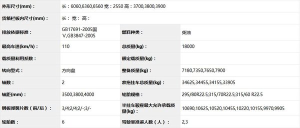 搭载dCi发动机 450马力东风新天龙登上公告