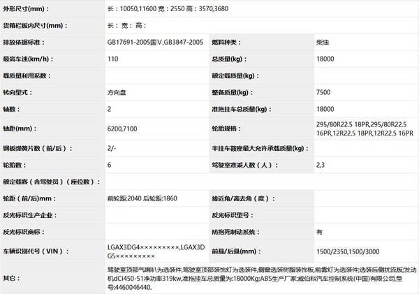 dCi450马力发动机 东风要推中置轴主车？