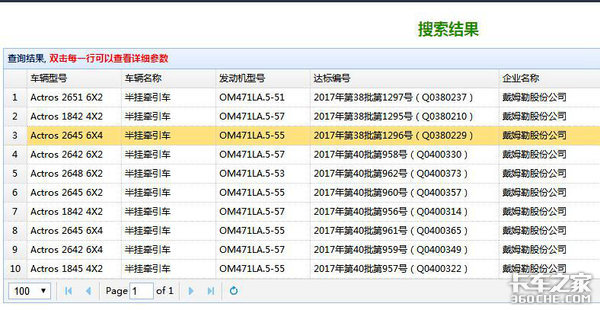 车型配置出炉 奔驰新上市Actros有十款