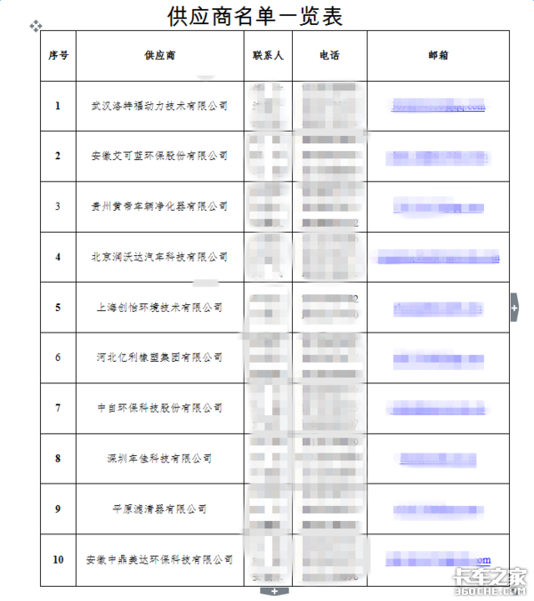 DPF最高差价过万元 指定品牌才能过检