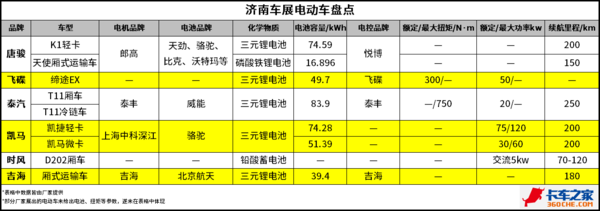 中短途物流全解决 济南车展电动车真不少