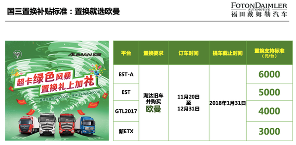 福田戴姆勒掀起國三置換綠色風(fēng)暴！