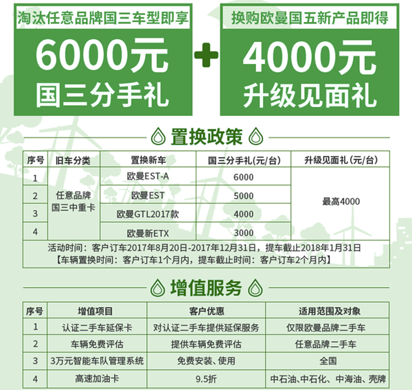 福田戴姆勒掀起國三置換綠色風(fēng)暴！