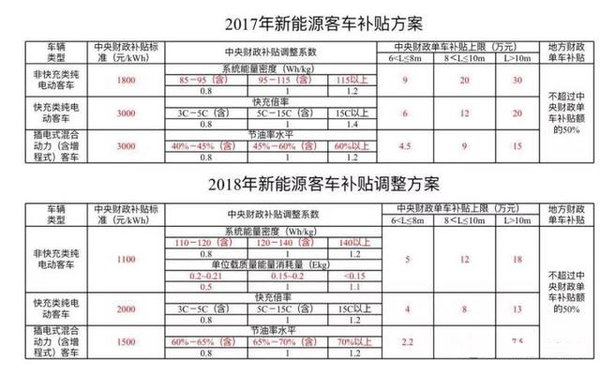 ����µ�&nbsp;2018����Դ�������������ع�