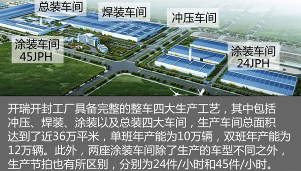 原来奇瑞商用-开瑞卡车是这样炼成的!