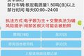 避免被扣分罚款 几招教你和罚单说再见