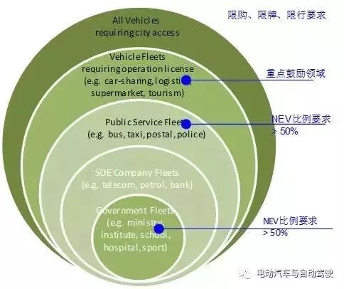 国家下了死命令：2018，新能源汽车元年