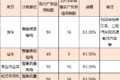广东车船税新规 明年起货车可省近千元税