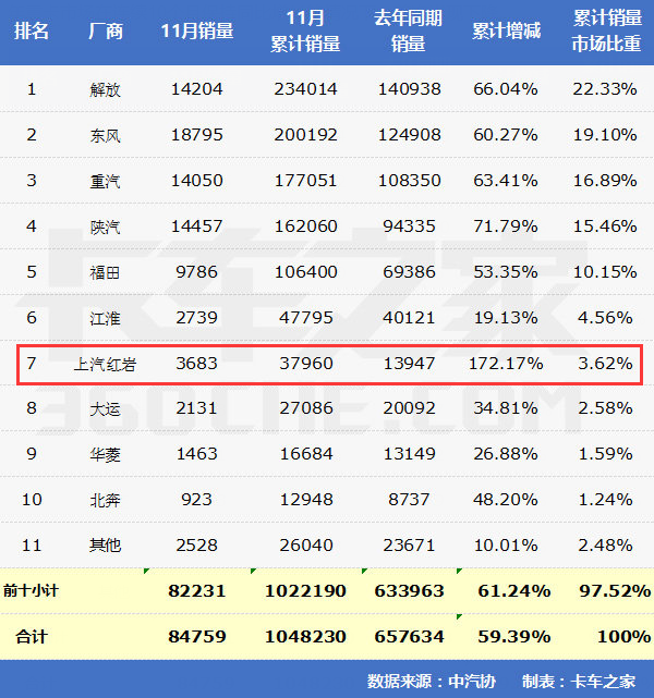 人事变动,重卡车企,人事调整 人事变动,重卡车企,人事调整