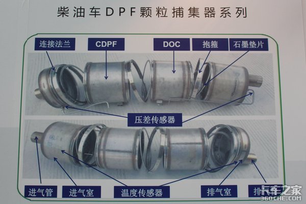 部分城市开始限行 国三车究竟还能顶几年