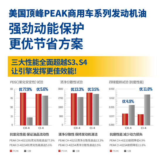 美国顶峰PEAK重磅来袭 产品发布获赞