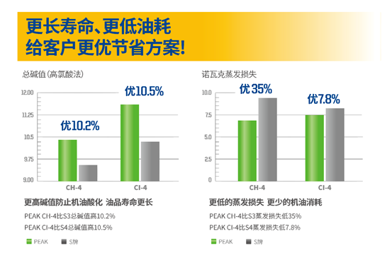 美国顶峰PEAK重磅来袭 产品发布获赞