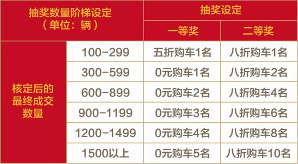 重磅!一汽解放青岛最强钜惠风暴来袭