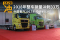 明年冲刺33万 中国重汽2017年成绩如何?