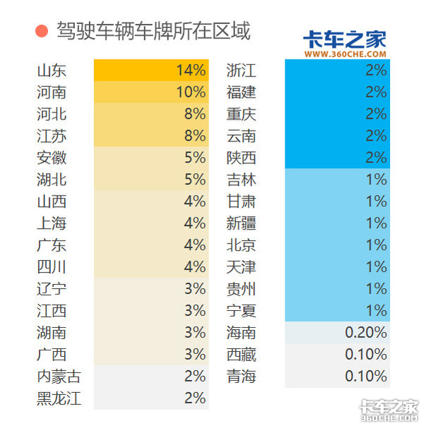 大数据画像：中国卡车司机是什么样子的？