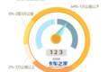 大数据画像：中国卡车司机是什么样子的？