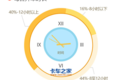 大数据画像：中国卡车司机是什么样子的？