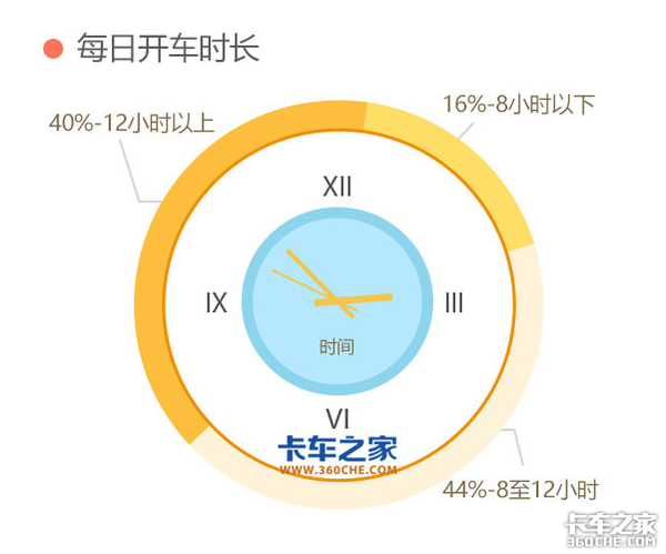 大数据画像：中国卡车司机是什么样子的？