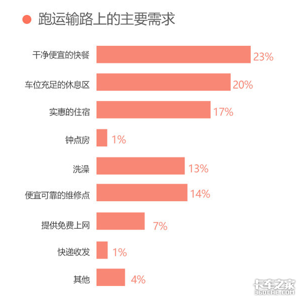 大数据画像：中国卡车司机是什么样子的？