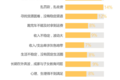 大数据画像：中国卡车司机是什么样子的？